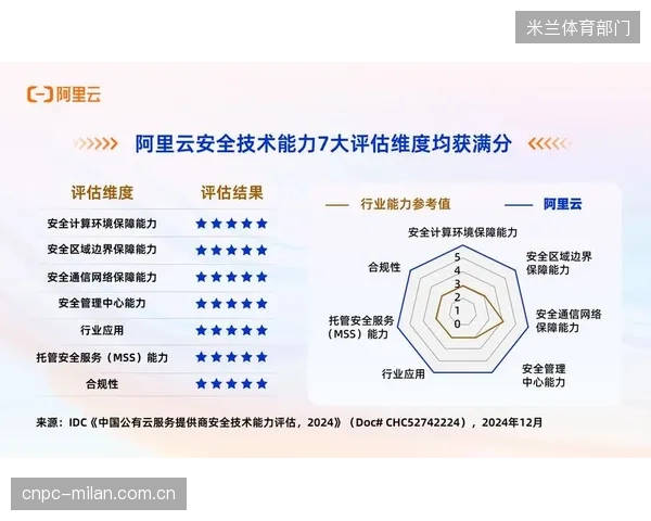 将场馆核心设备数据接入公有云，我们真的为潜在的数据安全风险做好准备了吗？